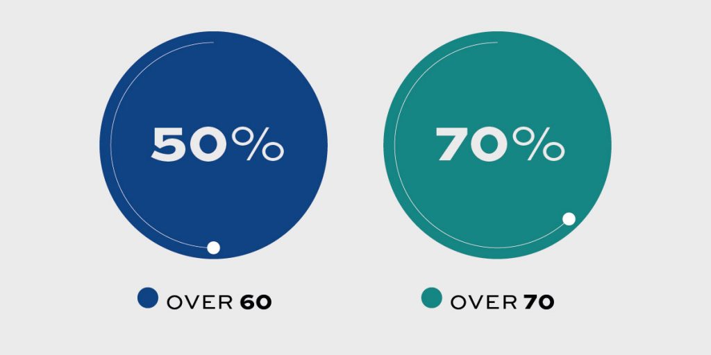 statistiche diverticolosi